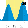 Oyster Bay Harbor tide chart for Friday, June 20, 2025