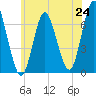 Oyster Bay Harbor tide chart for Tuesday, June 24, 2025