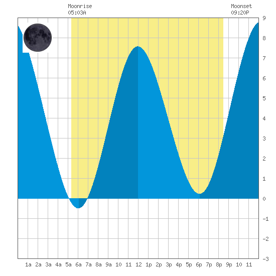 Oyster Bay Harbor tide chart for Wednesday, June 25, 2025