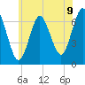 Oyster Bay Harbor tide chart for Monday, June 9, 2025