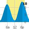 Oyster Bay Harbor tide chart for Friday, July 18, 2025