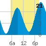Oyster Bay Harbor tide chart for Monday, July 21, 2025