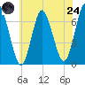 Oyster Bay Harbor tide chart for Thursday, July 24, 2025