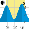 Oyster Bay Harbor tide chart for Wednesday, July 2, 2025