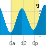 Oyster Bay Harbor tide chart for Wednesday, July 9, 2025