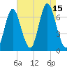 Oyster Bay Harbor tide chart for Friday, August 15, 2025