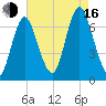 Oyster Bay Harbor tide chart for Saturday, August 16, 2025