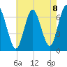 Oyster Bay Harbor tide chart for Friday, August 8, 2025