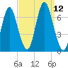 Oyster Bay Harbor tide chart for Friday, September 12, 2025