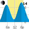 Oyster Bay Harbor tide chart for Sunday, September 14, 2025