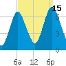 Oyster Bay Harbor tide chart for Monday, September 15, 2025