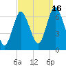 Oyster Bay Harbor tide chart for Tuesday, September 16, 2025