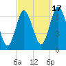 Oyster Bay Harbor tide chart for Wednesday, September 17, 2025