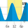Oyster Bay Harbor tide chart for Friday, September 19, 2025