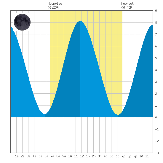 Oyster Bay Harbor tide chart for Sunday, September 21, 2025