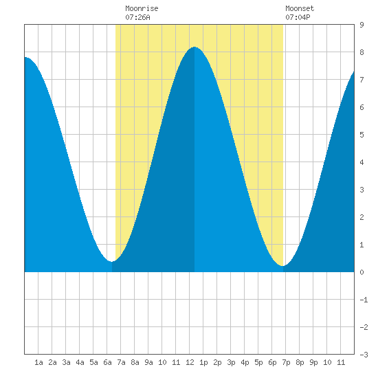 Oyster Bay Harbor tide chart for Monday, September 22, 2025