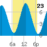 Oyster Bay Harbor tide chart for Tuesday, September 23, 2025