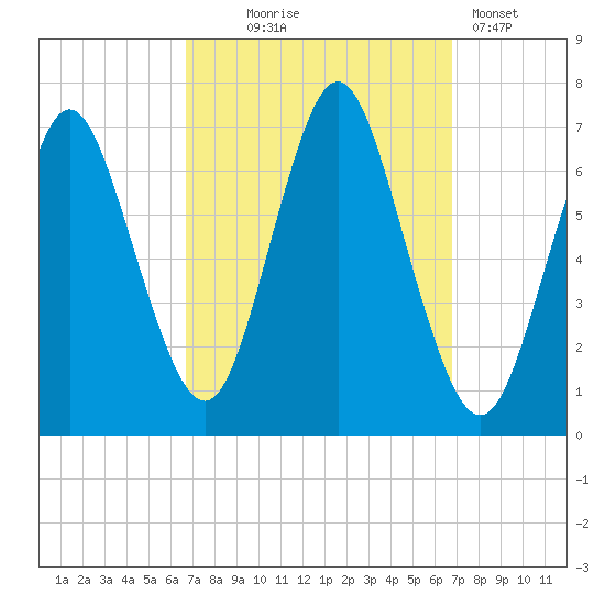 Oyster Bay Harbor tide chart for Wednesday, September 24, 2025