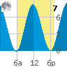Oyster Bay Harbor tide chart for Sunday, September 7, 2025