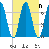 Oyster Bay Harbor tide chart for Monday, September 8, 2025