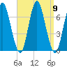 Oyster Bay Harbor tide chart for Tuesday, September 9, 2025