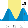 Oyster Bay Harbor tide chart for Wednesday, October 15, 2025