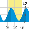 Oyster Bay Harbor tide chart for Friday, October 17, 2025
