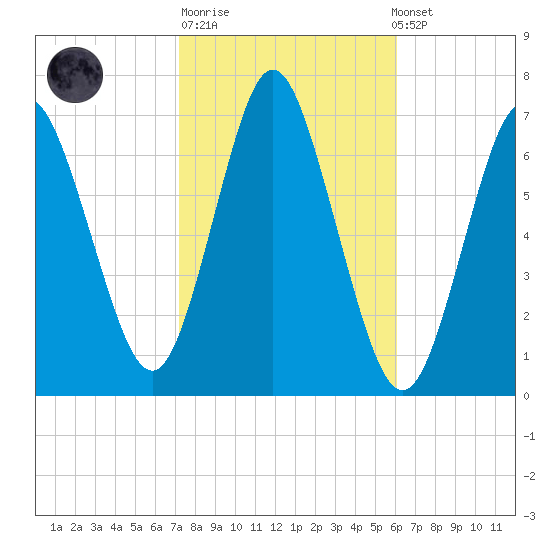 Oyster Bay Harbor tide chart for Tuesday, October 21, 2025