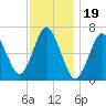 Oyster Bay Harbor tide chart for Wednesday, November 19, 2025