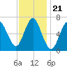 Oyster Bay Harbor tide chart for Friday, November 21, 2025