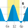 Oyster Bay Harbor tide chart for Thursday, November 6, 2025