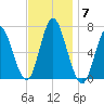 Oyster Bay Harbor tide chart for Friday, November 7, 2025