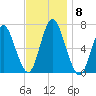 Oyster Bay Harbor tide chart for Saturday, November 8, 2025