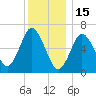 Oyster Bay Harbor tide chart for Monday, December 15, 2025