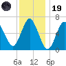 Oyster Bay Harbor tide chart for Friday, December 19, 2025