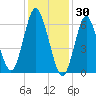 Oyster Bay Harbor tide chart for Friday, January 30, 2026