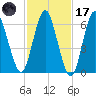Oyster Bay Harbor tide chart for Tuesday, February 17, 2026