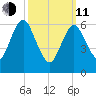 Oyster Bay Harbor tide chart for Wednesday, March 11, 2026