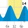 Oyster Bay Harbor tide chart for Saturday, March 14, 2026