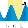 Oyster Bay Harbor tide chart for Sunday, March 15, 2026