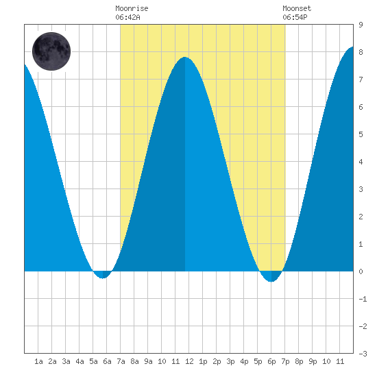 Oyster Bay Harbor tide chart for Wednesday, March 18, 2026