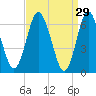 Oyster Bay Harbor tide chart for Sunday, March 29, 2026