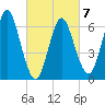Oyster Bay Harbor tide chart for Saturday, March 7, 2026