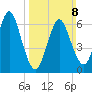 Oyster Bay Harbor tide chart for Sunday, March 8, 2026