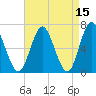 Oyster Bay Harbor tide chart for Wednesday, April 15, 2026