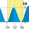 Oyster Bay Harbor tide chart for Thursday, April 16, 2026