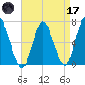 Oyster Bay Harbor tide chart for Friday, April 17, 2026