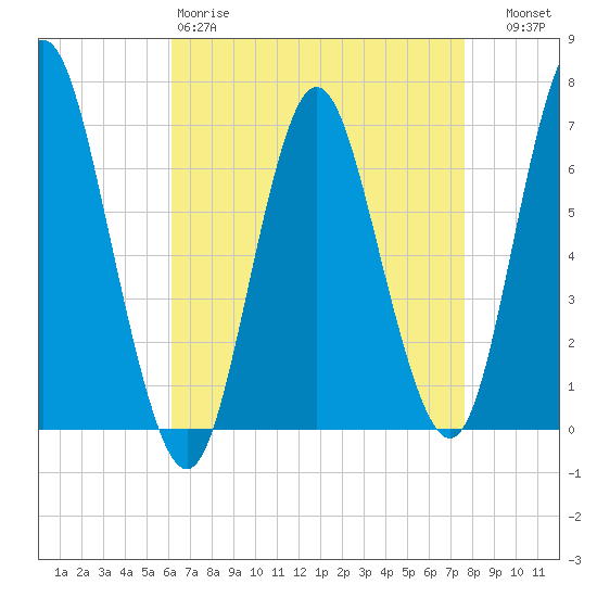 Oyster Bay Harbor tide chart for Saturday, April 18, 2026