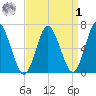 Oyster Bay Harbor tide chart for Wednesday, April 1, 2026
