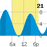 Oyster Bay Harbor tide chart for Tuesday, April 21, 2026